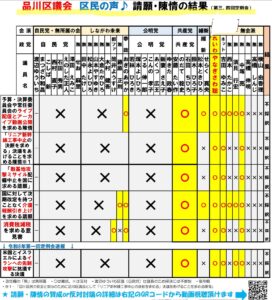 品川区民必見💡品川区議会で審査された請願・陳情の結果一覧を公表📝