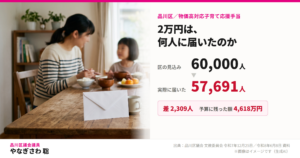 片手で2万円を配り、もう片手で保険料を上げる――品川区の子育て応援手当2万円